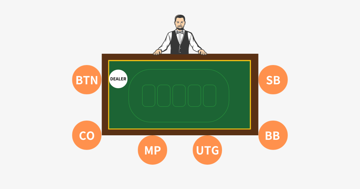 ポーカー　ポジション